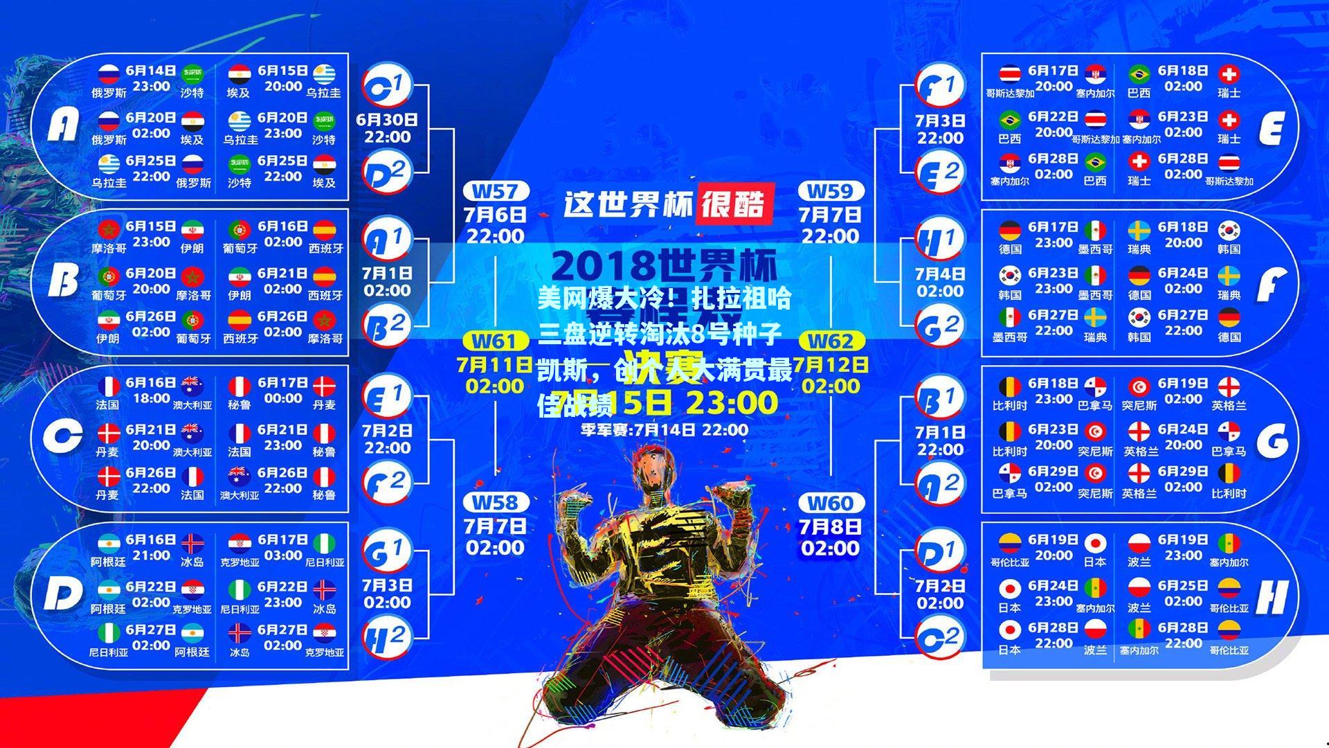 美网爆大冷！扎拉祖哈三盘逆转淘汰8号种子凯斯，创个人大满贯最佳战绩
