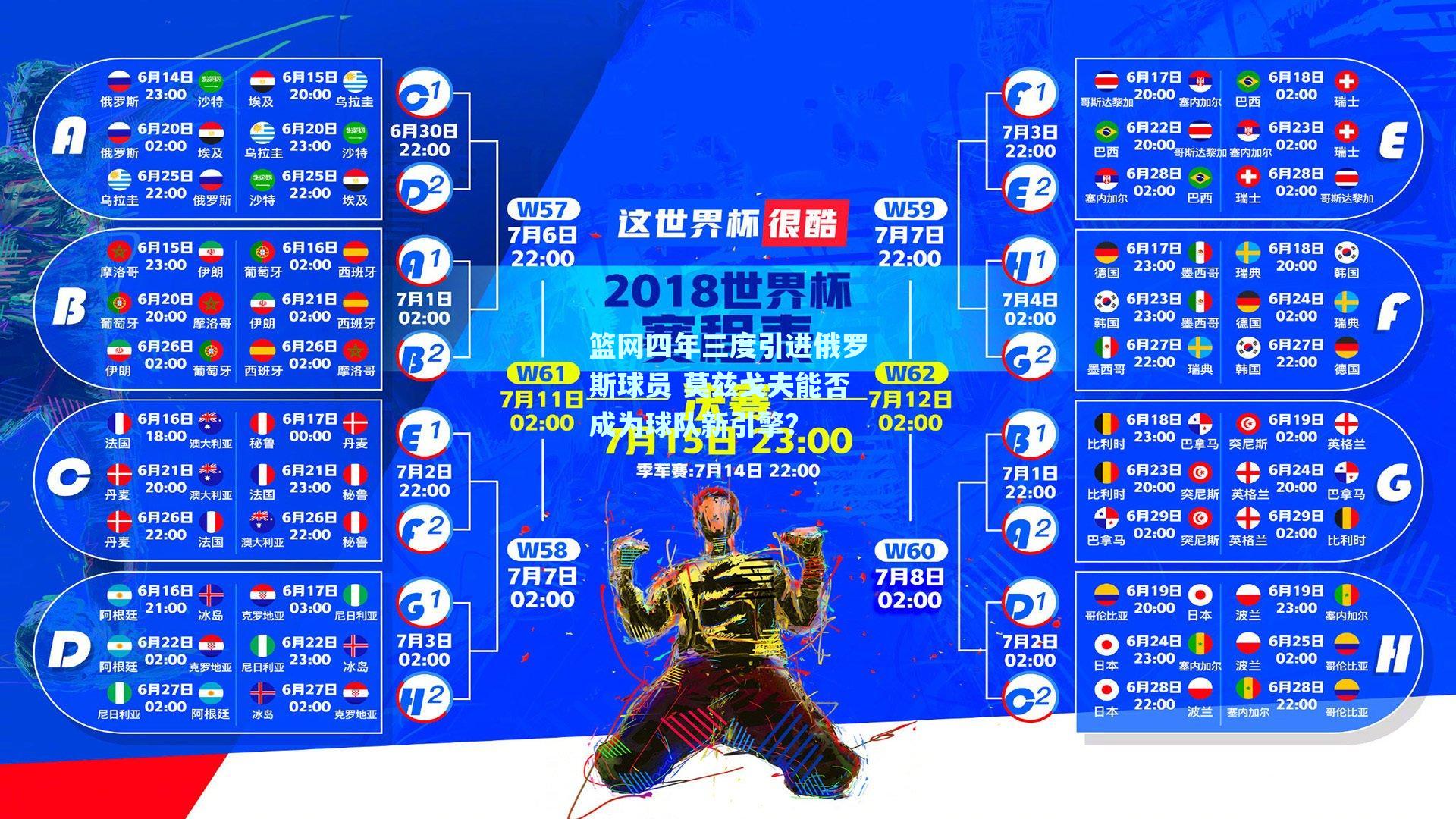 篮网四年三度引进俄罗斯球员 莫兹戈夫能否成为球队新引擎？